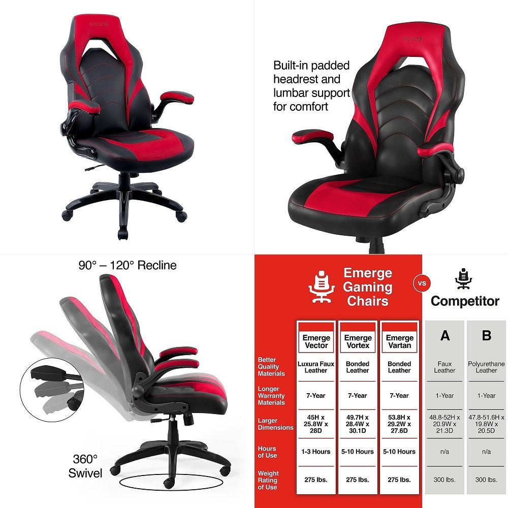 Gaming & Esports District - Kursi Gaming Emerge Vortex, Ergonomis, Tinggi