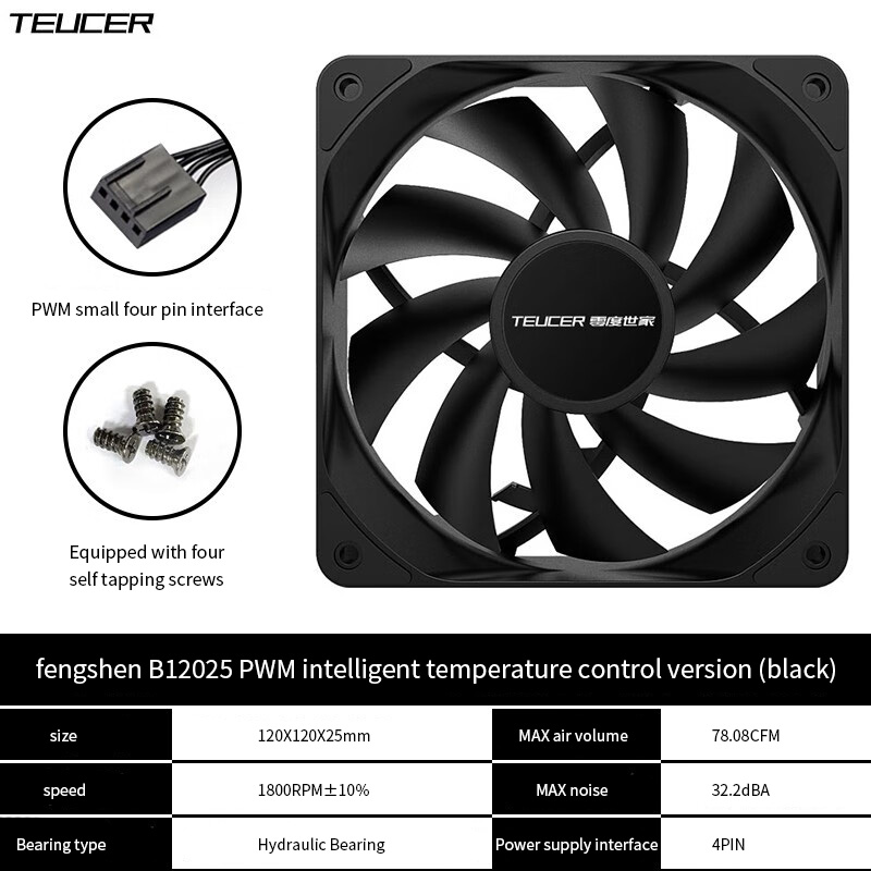 TEUCER 1800RPM 4PIN PWM Putih  - Esports Gaming Fan ulasan dan harga